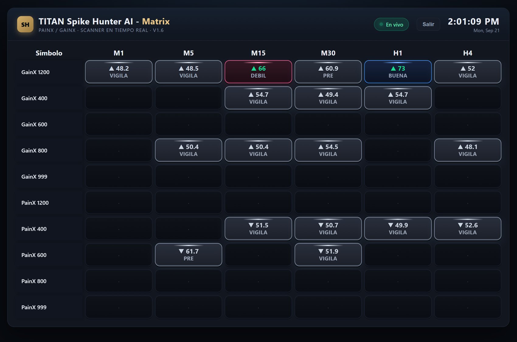 Panel del scanner TITAN Spike Hunter AI - Matrix: matriz de estados por símbolo (PainX y GainX) y temporalidad