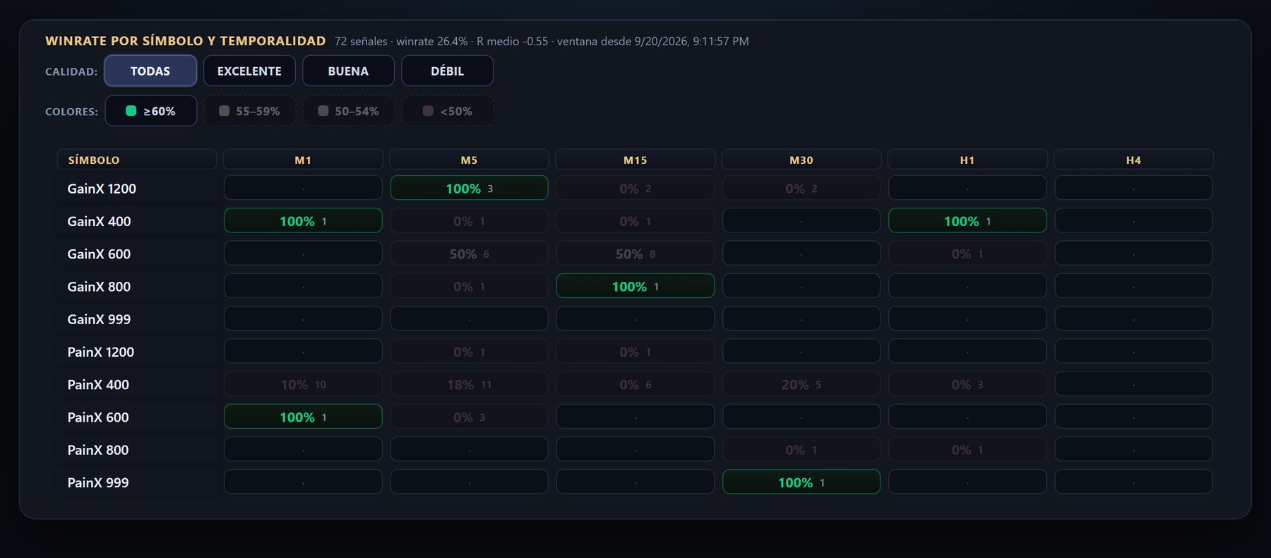Tabla de winrate por símbolo y temporalidad del scanner Spike Hunter, con filtros por calidad y por rango de winrate