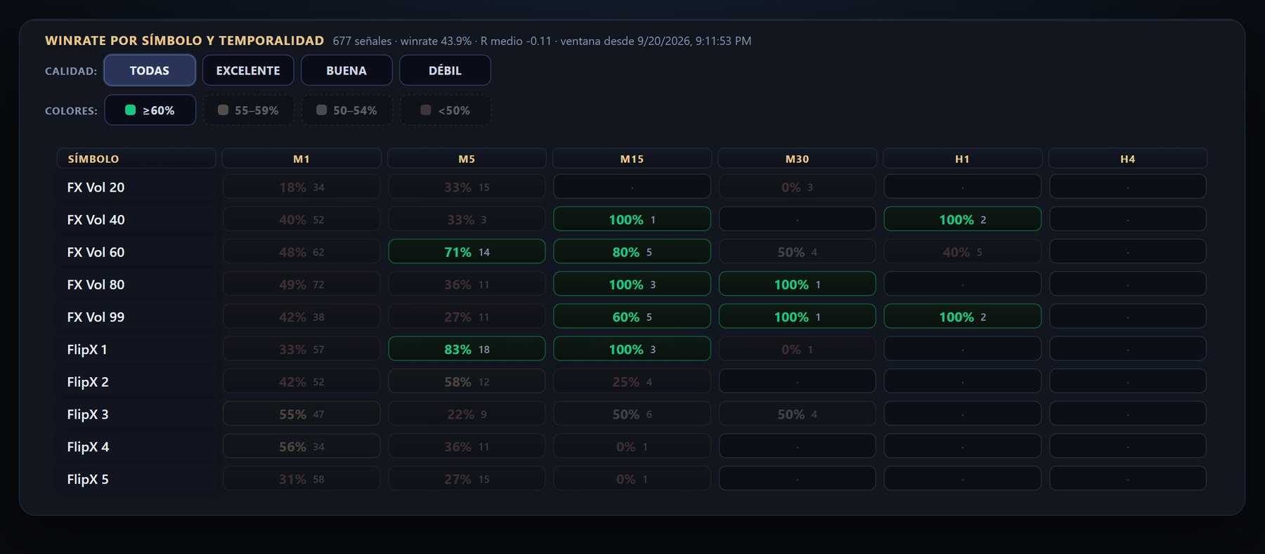 Tabla de winrate por símbolo y temporalidad del scanner XR, con filtros por calidad y por rango de winrate